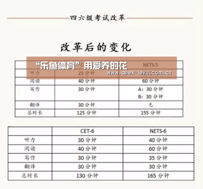 乐鱼官网