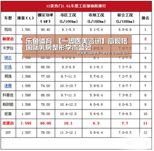 乐鱼体育_【一周医美资讯】高规格国际乳房整形学术盛会